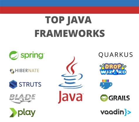 Professional Java Developer RoadMap - Learning Path for Java Developer ...