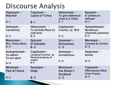 Discourse Analysis Example 的图像结果