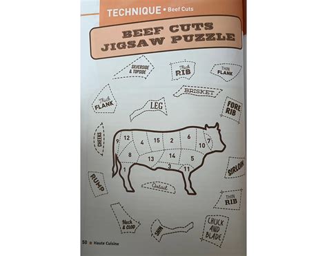 BEEF CUTS JIGSAW PUZZLE Quiz