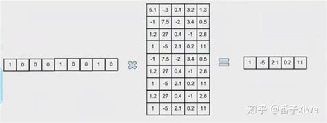 Simultaneous embedding Applications 的图像结果