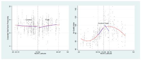 Impact of Urban Air Quality on Total Factor Productivity: Empirical ...