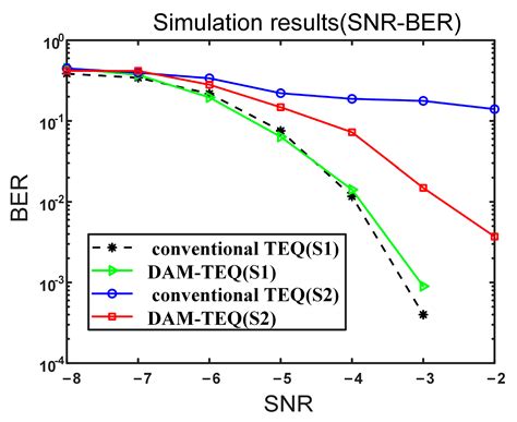Direct Adaptive Multi-Resampling Turbo Equalizer for Underwater ...