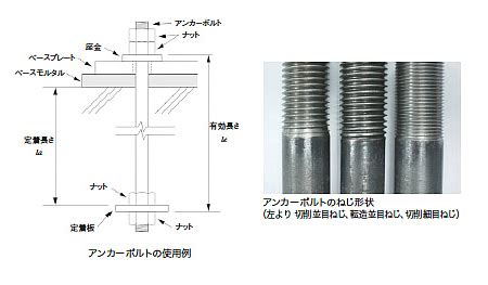 Write a Java Program for Area Overloaingfunction に対する画像結果