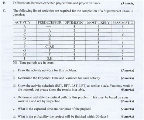Image result for Calculate Project Variance Project Time