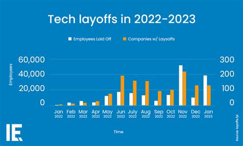 Amazon layoffs hit amid an increase in robot automation: what to know