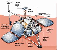 Image result for lander