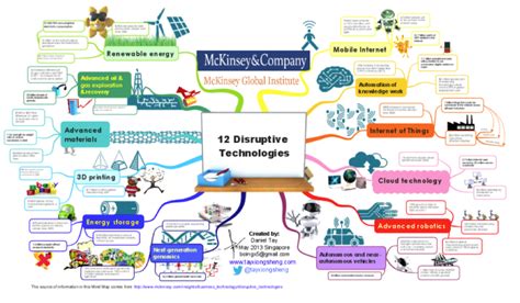 Technology Disruptive Robots 的图像结果
