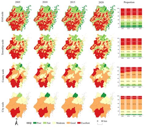Multi-Scale Analysis of Land Use Transition and Its Impact on ...