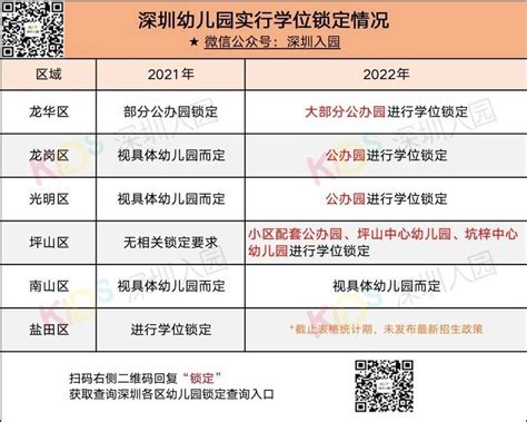 2021深圳学位房锁定系统查询入口及规则_企业资讯_中国电力网