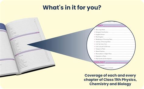 PW Mind Maps for NEET 11th Physics, Chemistry, & Biology