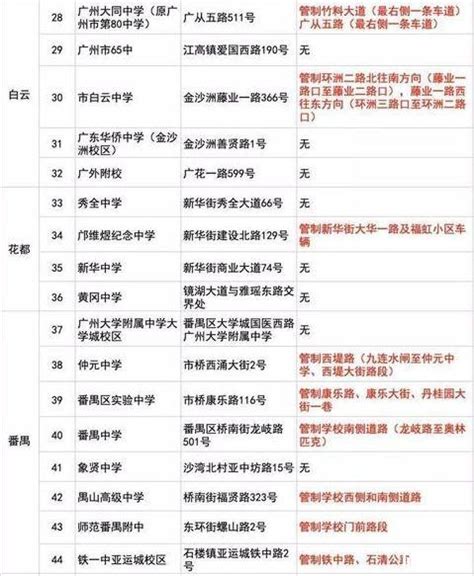 广州高考一模分数线划定 预测近万人可过一本线 _新浪广东_新浪网