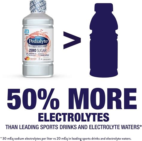 Pedialyte Electrolyte Water | Zero Sugar Hydration with 3 Key ...