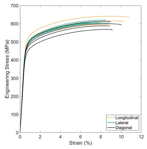 Fatigue Improvement of Additive Manufactured Ti–TiB Material through ...