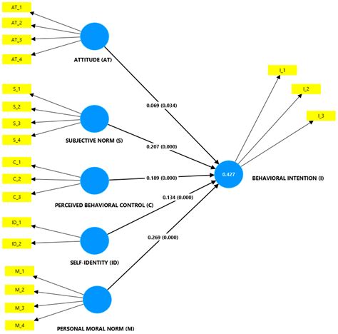 Drivers of Blockchain Adoption in Accounting and Auditing Services ...