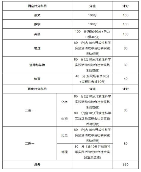 2023年北京市中考总分多少_北京市中考科目及各科分数_4221学习网