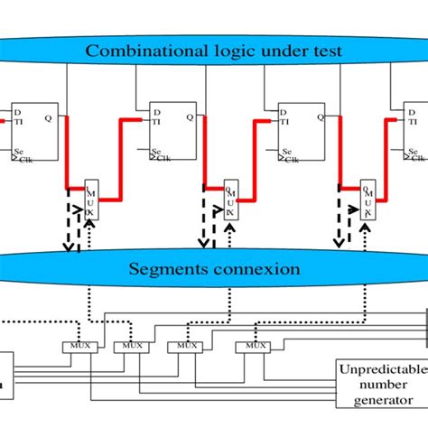 Image result for Scan Chain Design