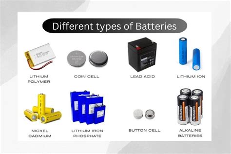 Battery 的图像结果