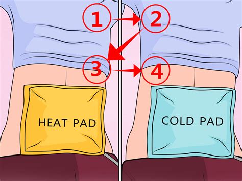 Heating Pad And Pregnancy