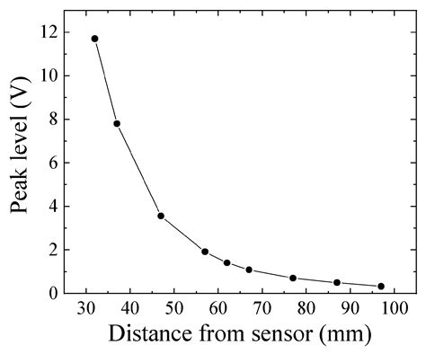 Estimation of Position and Size of a Contaminant in Aluminum Casting ...