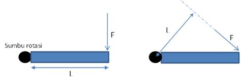 Image result for How to Compute a Bar Graph in Python