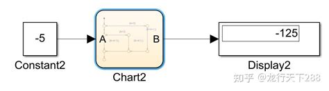 Image result for Stateflow Operator
