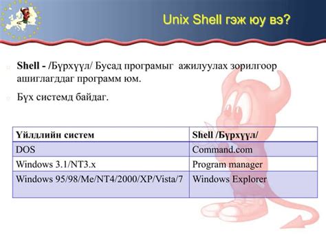 Image result for Example of a Unix Shell
