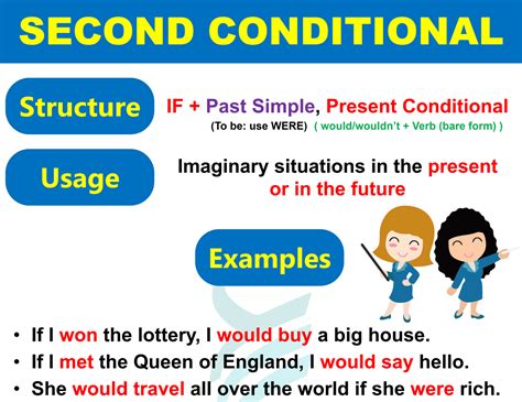 Second Conditional: Definition, Structure, and Their Use in English