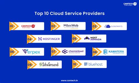 10 Best VPS Hosting Providers 2025