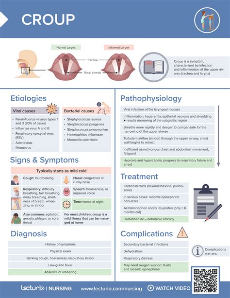 Nursing CS Croup 111 - Croup is a symptom, characterized by infection ...