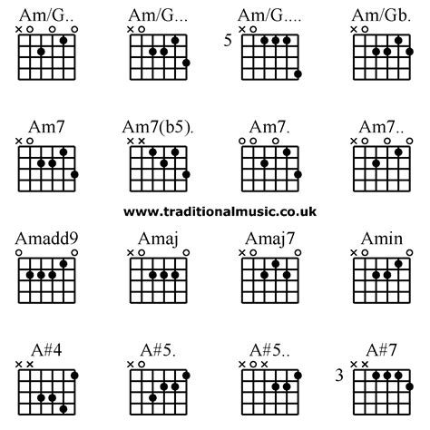 Am Guitar Chord