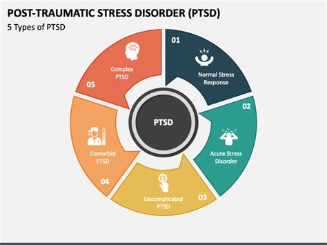 Image result for PTSD Chart
