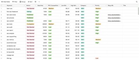Image result for Algorithm Examples SEO