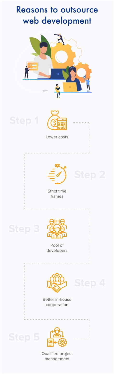 Outsource Web Development 的图像结果