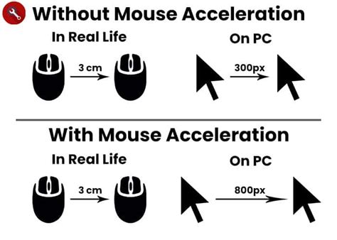 What Is Mouse Acceleration? [2025 Explanation] - www.bestsettings.com