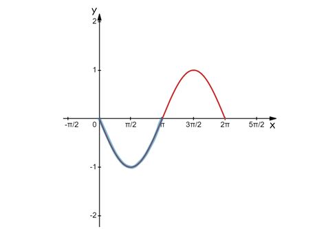 Concavity of Functions | College Board AP® Calculus AB Study Guides 2020