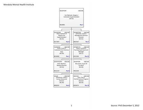 Mendota Mental Health Institution