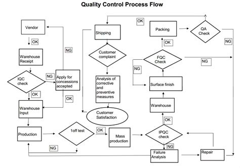 Company Overview - Shenzhen Feitian Technology Ltd.
