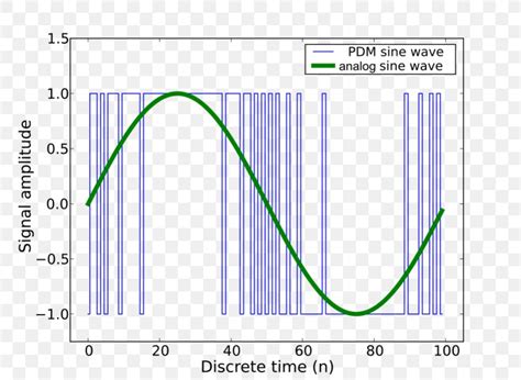 Pulse Density Modulation 的图像结果