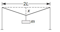 A wire of length 2 L and radius r is stretched between A and B without ...