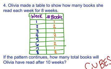 Image result for Routine and Non Routine Problems Examples