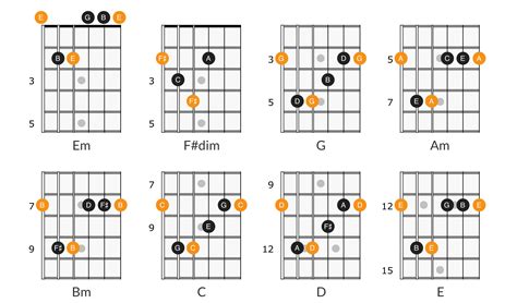 E Minor Chord Cm7 Guitar Chord: 5 Essential Ways To Play This Chord