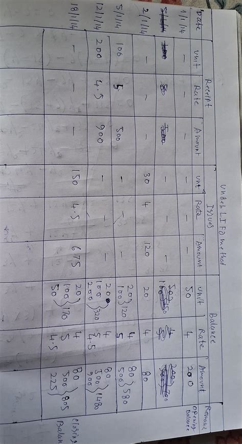 Calculate the value of closing stock from the following according to ...