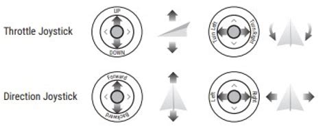 F11 Drone Tutorial 的图像结果