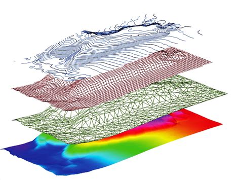 Image result for Model Data DTM