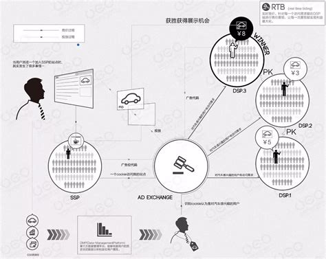 竞价广告展现低怎么办？竞价推广提升展现量的6个方面 - 知乎