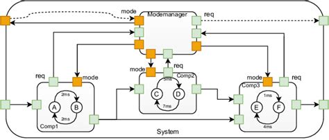 Image result for System.componentmodel