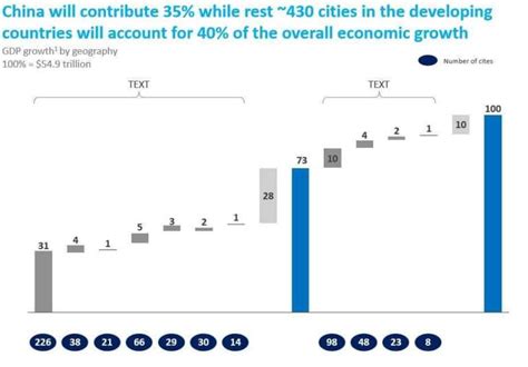 Image result for Think Cell Graph