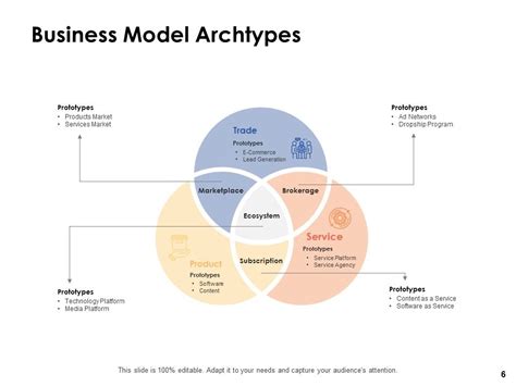Image result for Business Model Archetypes