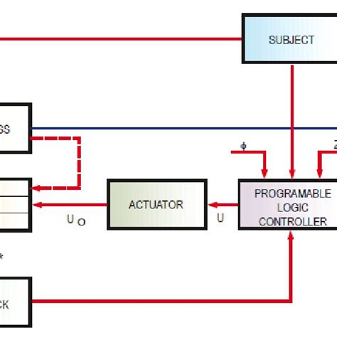 Virtual Work System 的图像结果