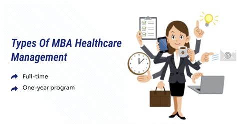 Image result for Medical MBA Programs